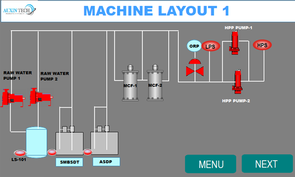 Machine Layout