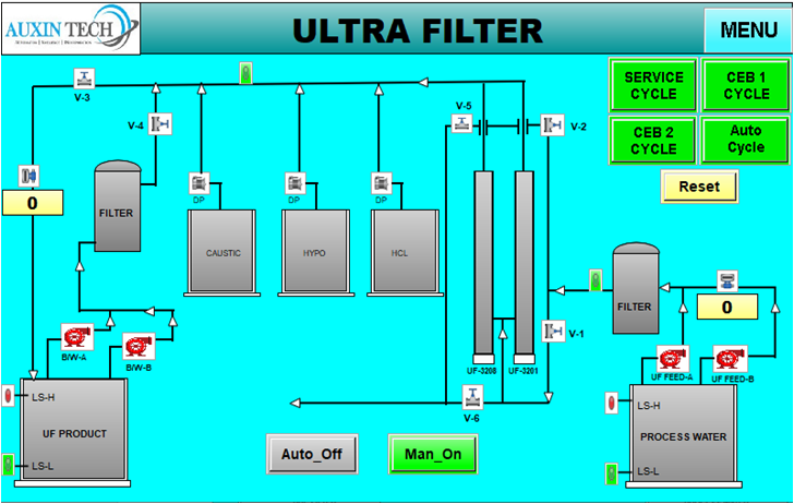 Ultra Filter